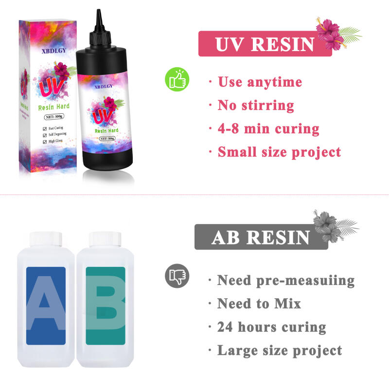 Pegamento duro de resina UV de - Resin Art Glue reseña y precio
