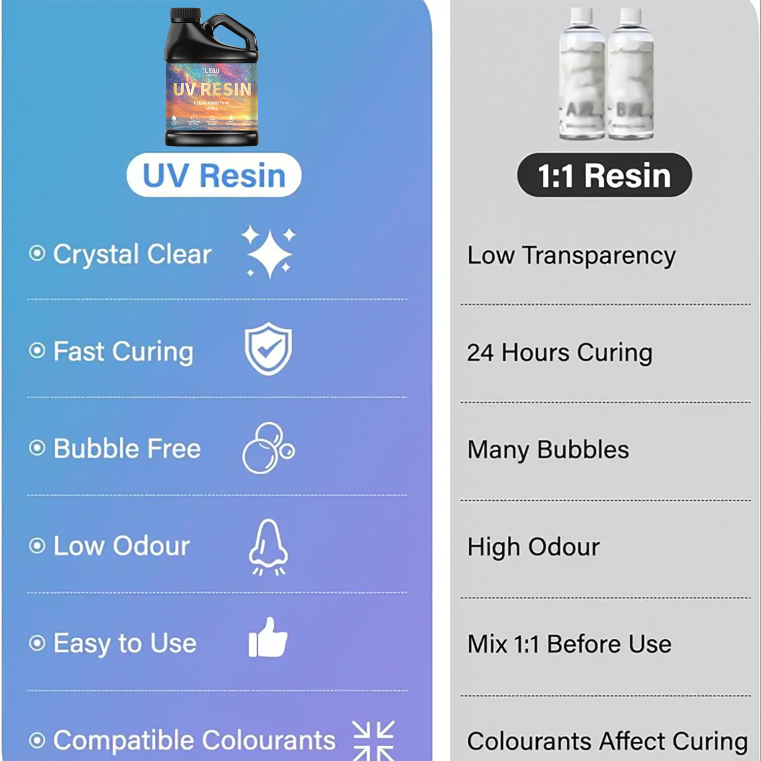 Pegamento de resina epoxi UV,  - Resin Art Glue reseña y precio
